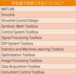 学生版で利用できるソフトウェア