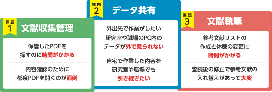 文献収集管理  データ共有 文献執筆