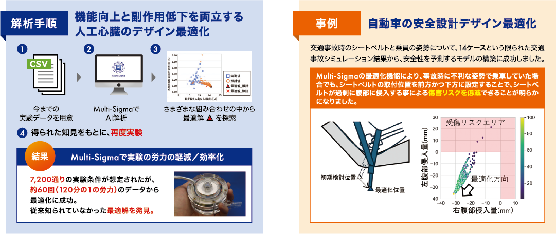 解析手順・事例
