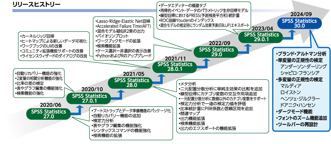 リリースヒストリ-