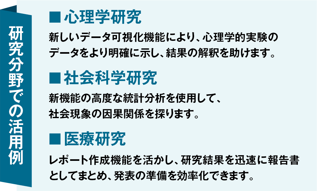 研究分野での活用例