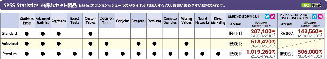 SPSS Statistics お得なセット製品