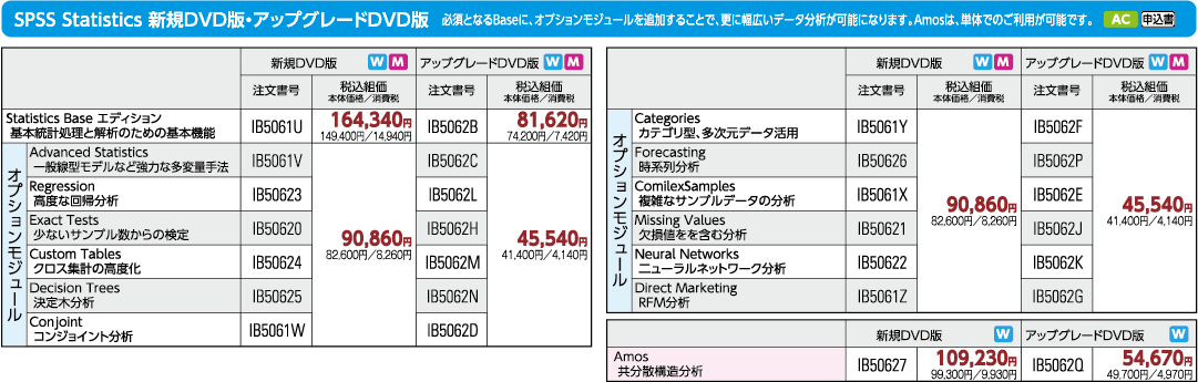 SPSS Statistics 新規DVD版・アップグレードDVD版