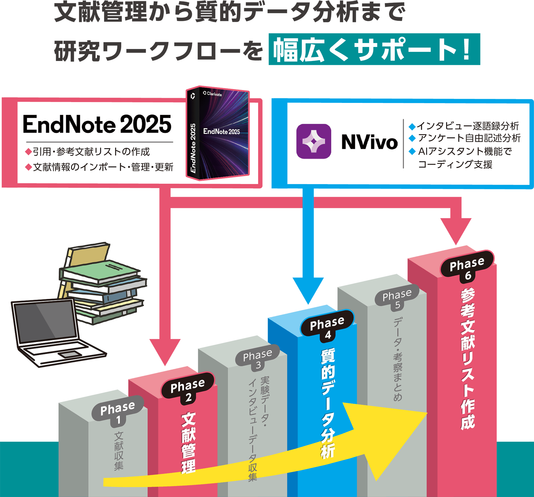 文献管理から質的データ分析まで研究ワークフローを幅広くサポート！