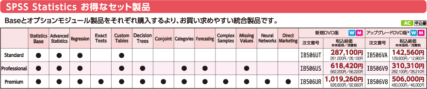 SPSS Statistics お得なセット製品