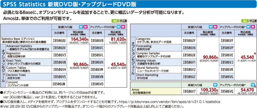 SPSS Statistics 新規DVD版・アップグレードDVD版