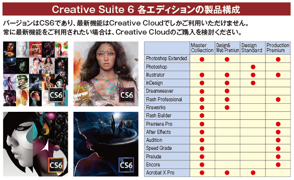 Adobe CS6 Production Premium