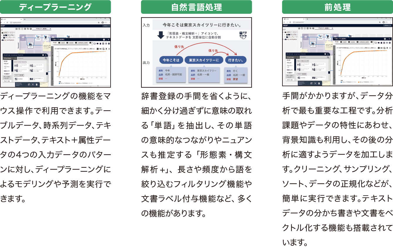 ディープラーニング、自然言語処理、前処理