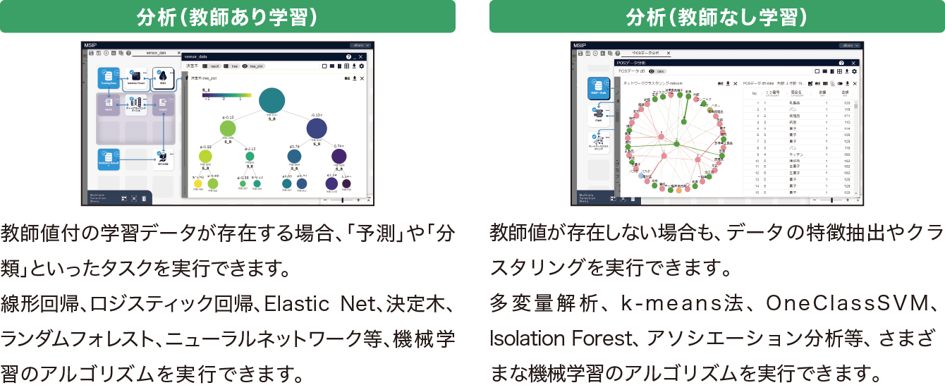 分析（教師あり学習）、分析（教師なし学習）