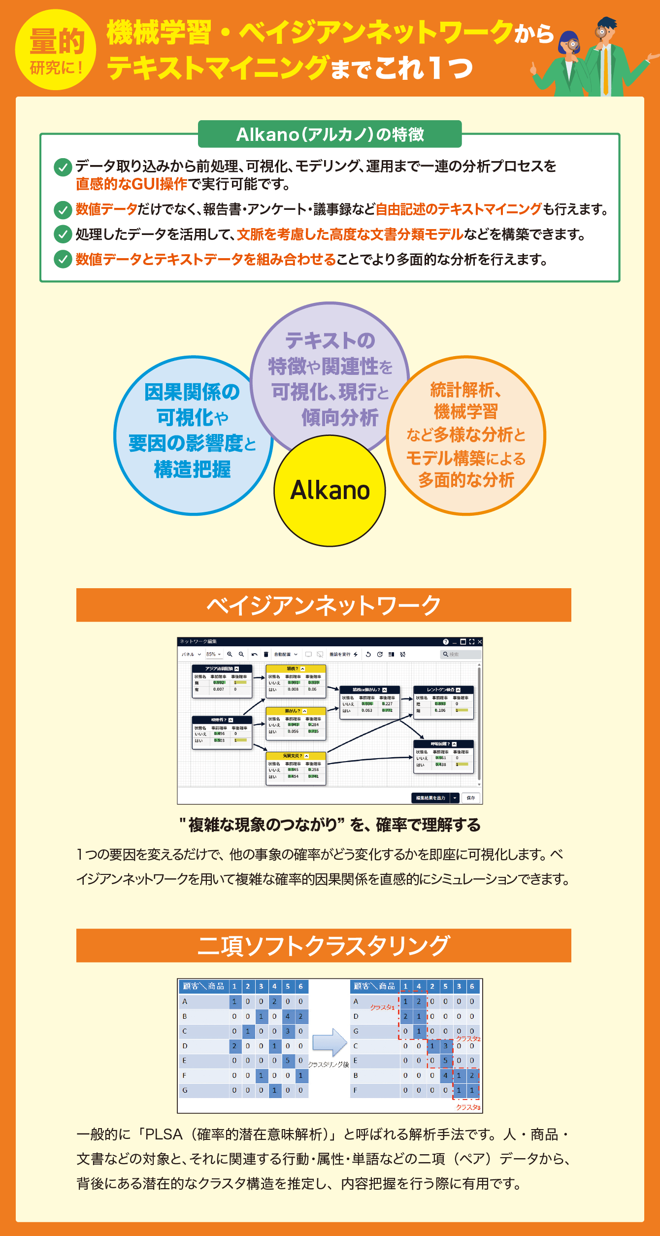 Alkano（アルカノ）　機械学習・ベイジアンネットワークからテキストマイニングまでこれ１つ