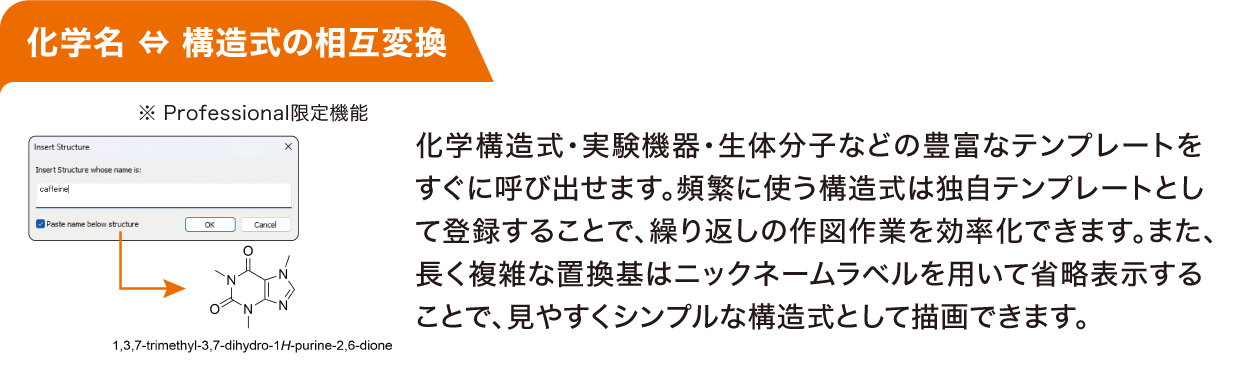 化学名 ⇔ 構造式の相互変換