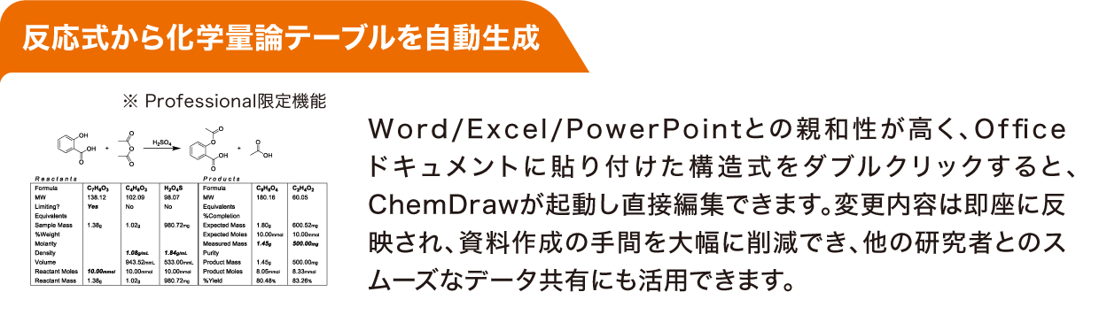 反応式から化学量論テーブルを自動生成