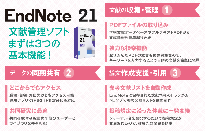 EndNote 3つの基本機能