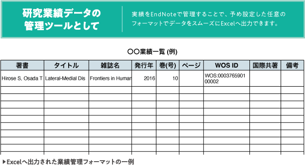 研究業績データの管理ツールとして