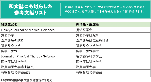 和文誌にも対応した参考文献リスト