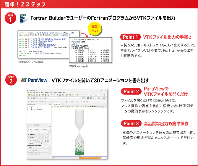 簡単！2ステップ