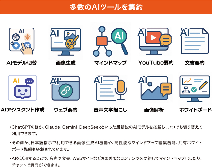 多数のAIツールを集約