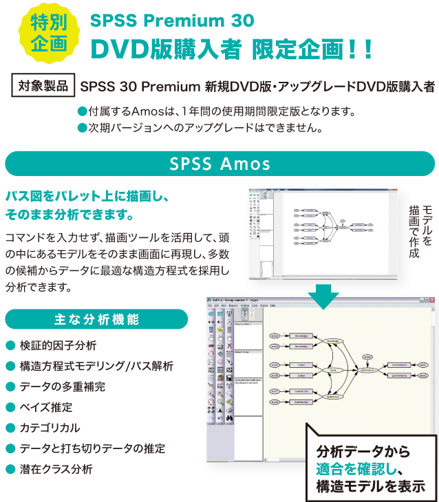 SPSS Premium 30 DVD版購入者 限定企画!!