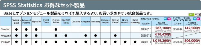 SPSS Statistics お得なセット製品