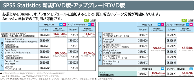 SPSS Statistics 新規DVD版・アップグレードDVD版