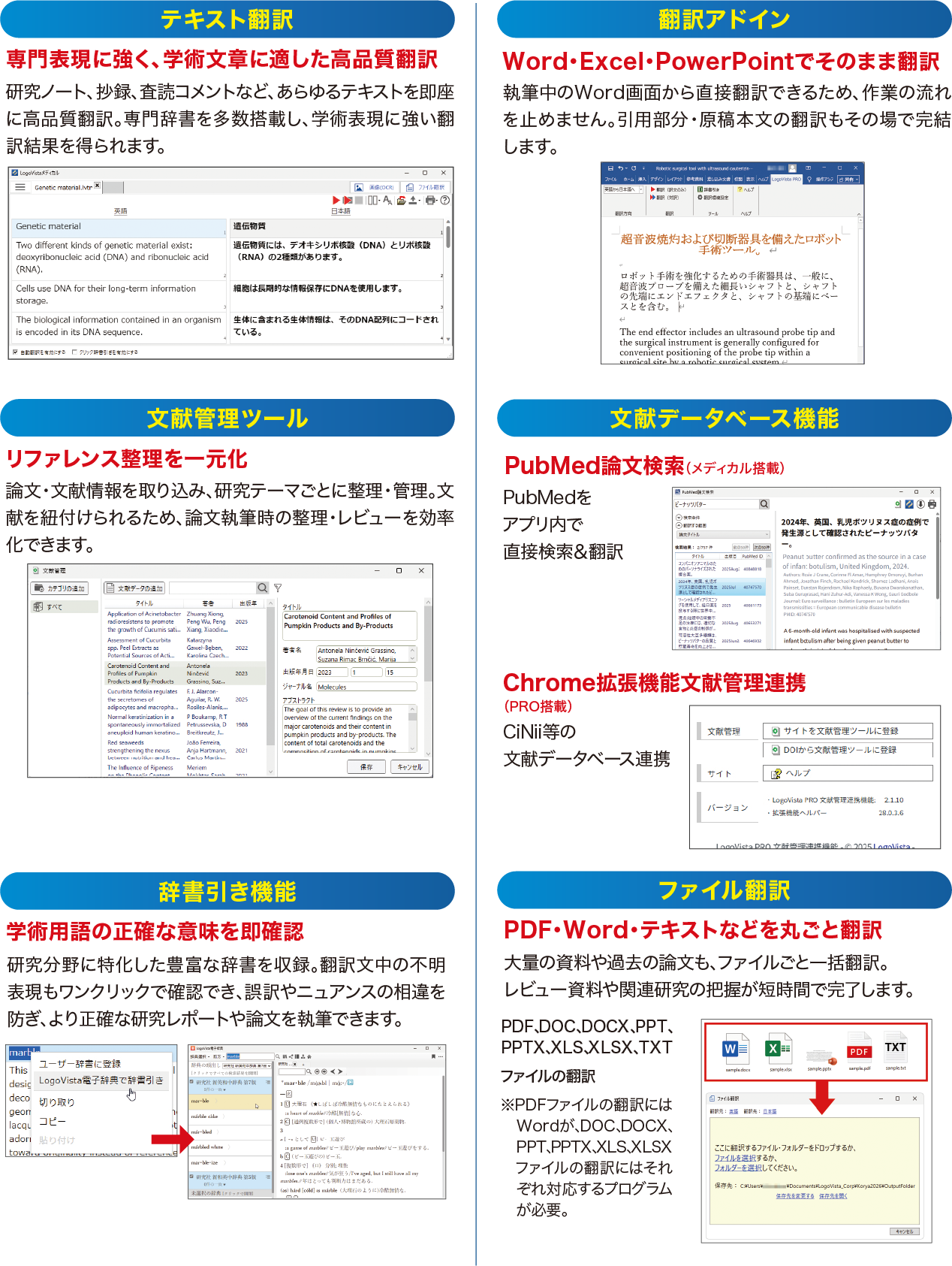 研究者のための6つの強力機能