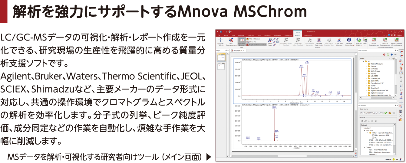 解析を強力にサポートするMnova MSChrom