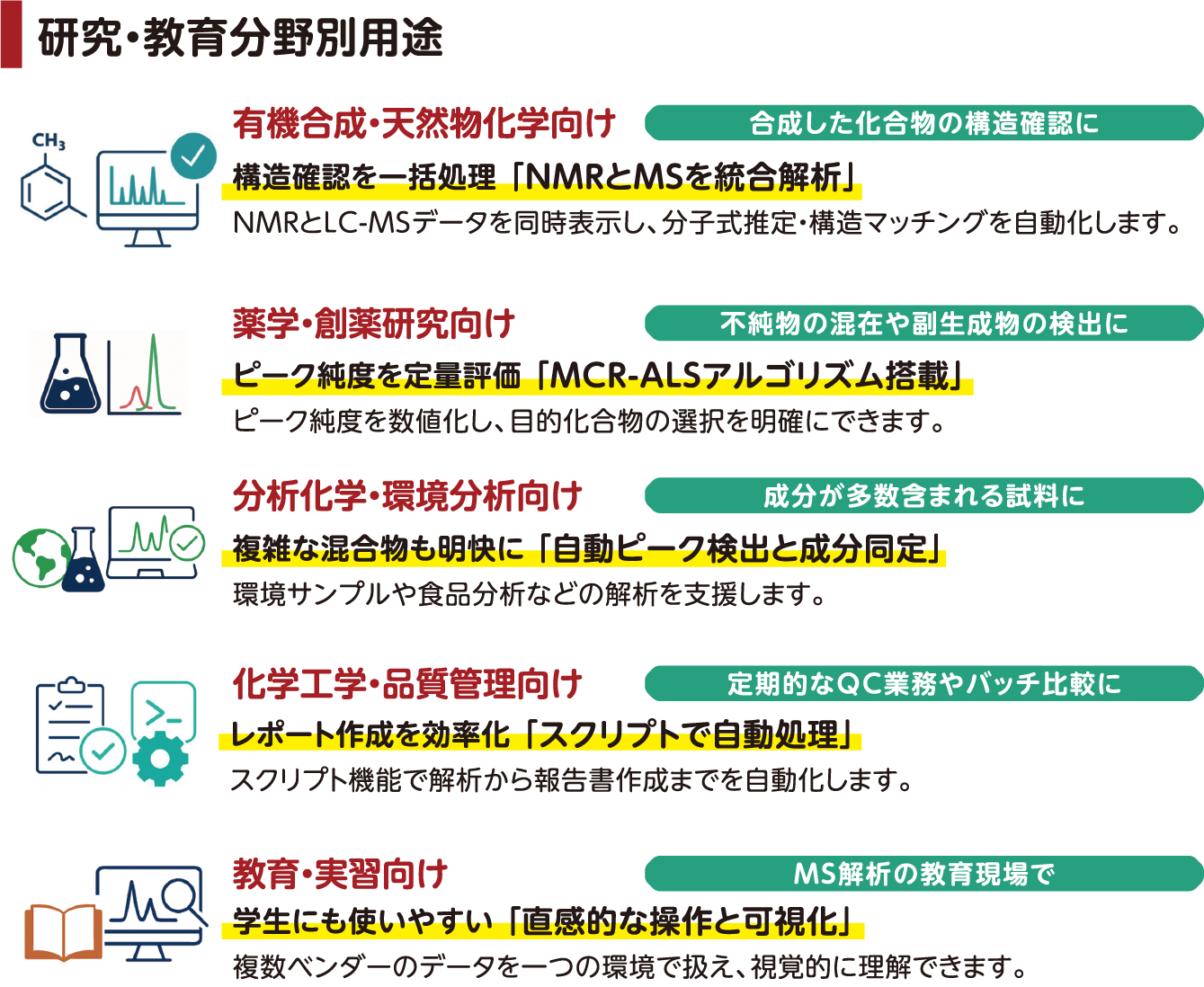 研究・教育分野別用途