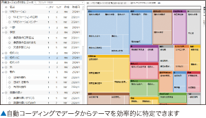 自動コーディングでデータからテーマを効率的に特定できます