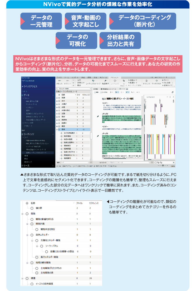 NVivoで質的データ分析の煩雑な作業を効率化