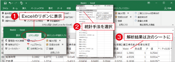 エクセル統計 - 店舗用品