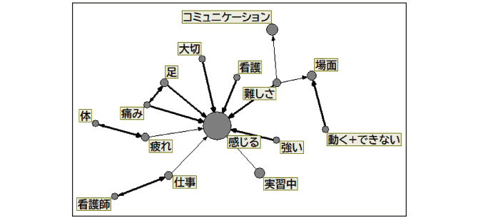 NTTデータ数理システム Text Mining Studio