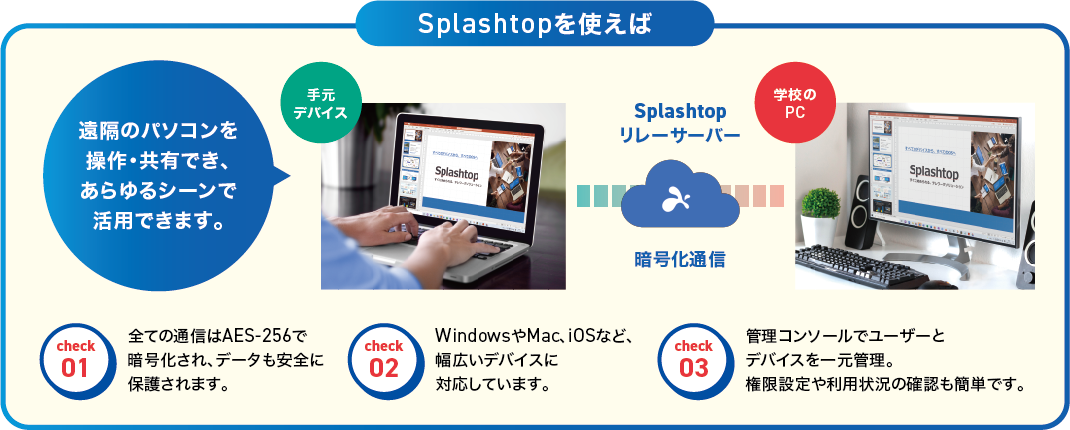 Splashtopを使えば