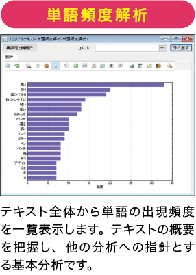 単語頻度解析