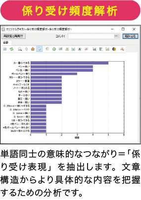 係り受け頻度解析