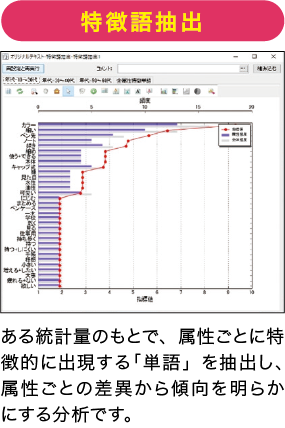 特徴語抽出