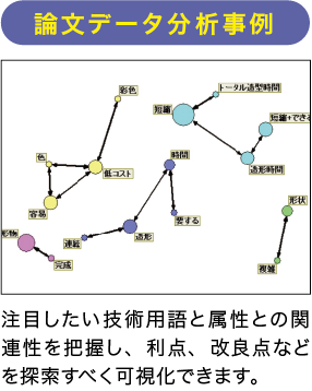 論文データ分析事例