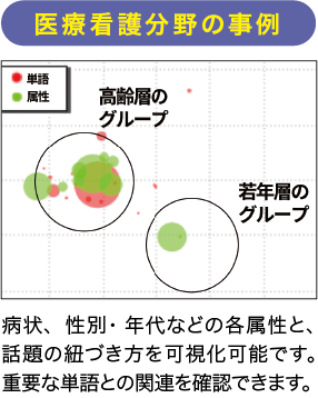 医療看護分野の事例