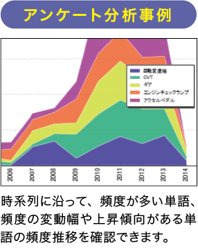 アンケート分析事例