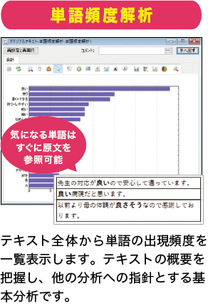 単語頻度解析