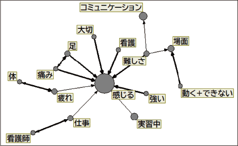 ことばネットワーク