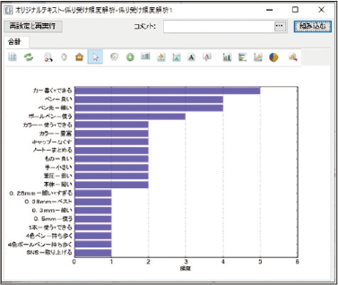 係り受け頻度解析