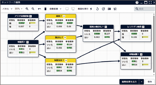 ベイジアンネットワーク