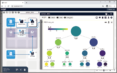 分析（教師あり学習）