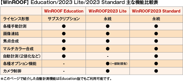 NAG LibraryのPOINT