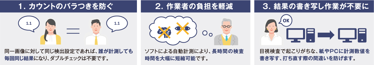 ３つのメリットで研究をもっと効率的に