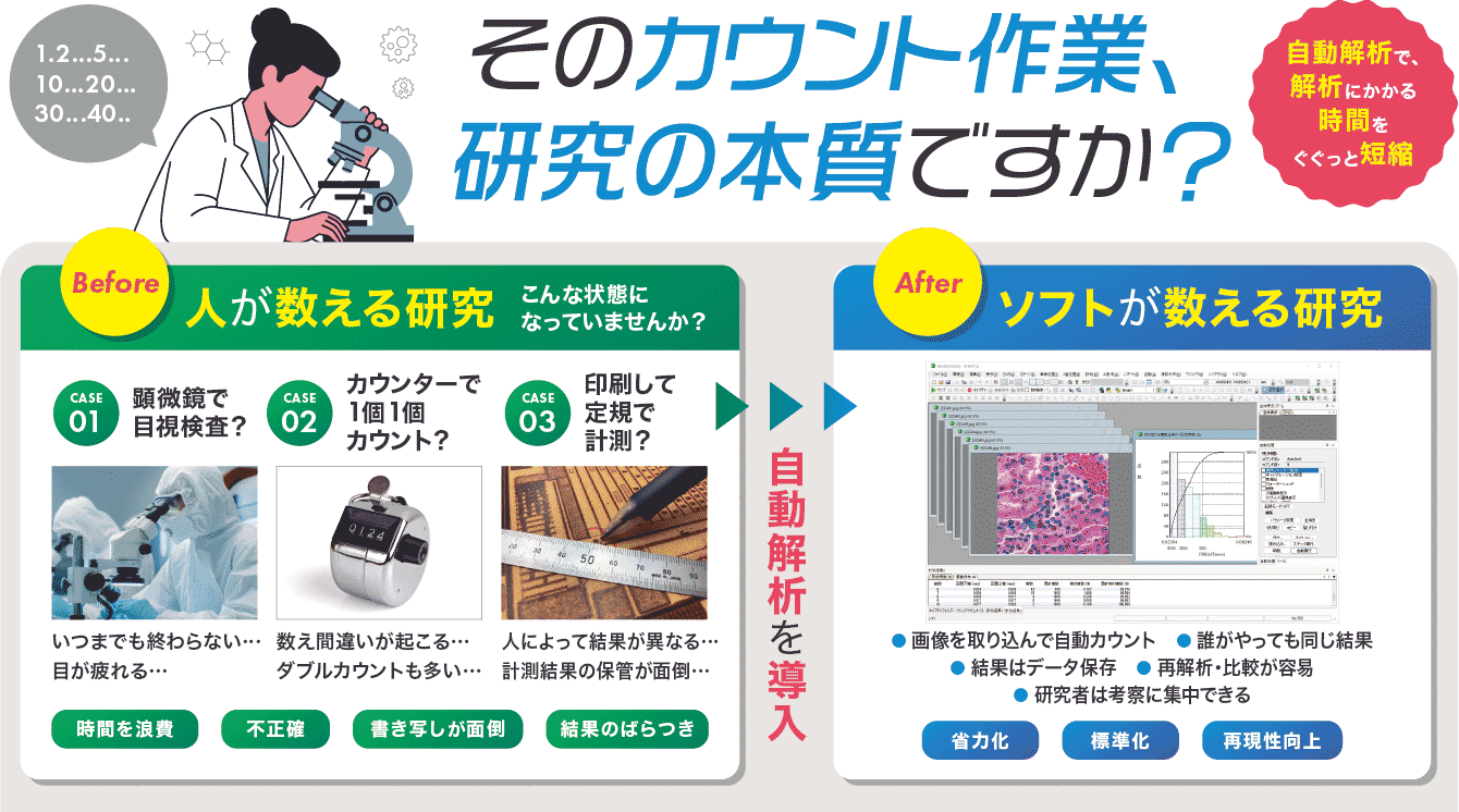 そのカウント作業、研究の本質ですか？