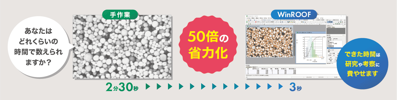 あなたはどれくらいの時間で数えられますか？