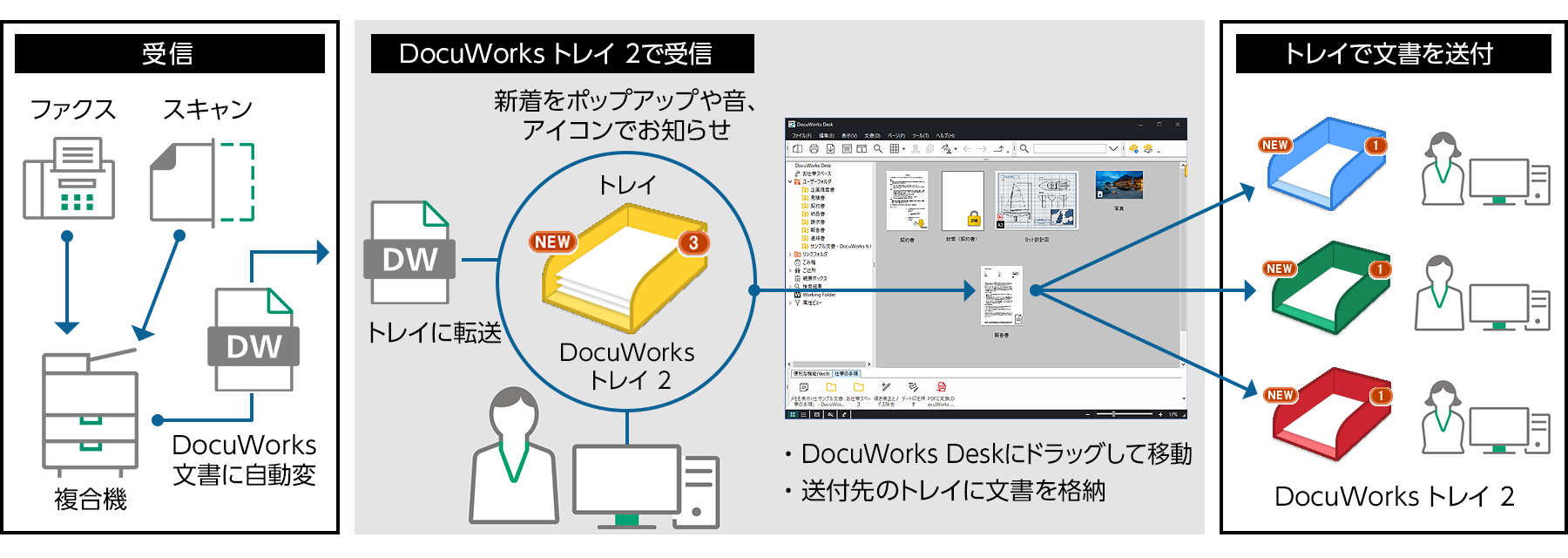 トレイ2同梱版DocuWorks 9.1 トレイ2 同梱版 1ライセンス - スキャナー