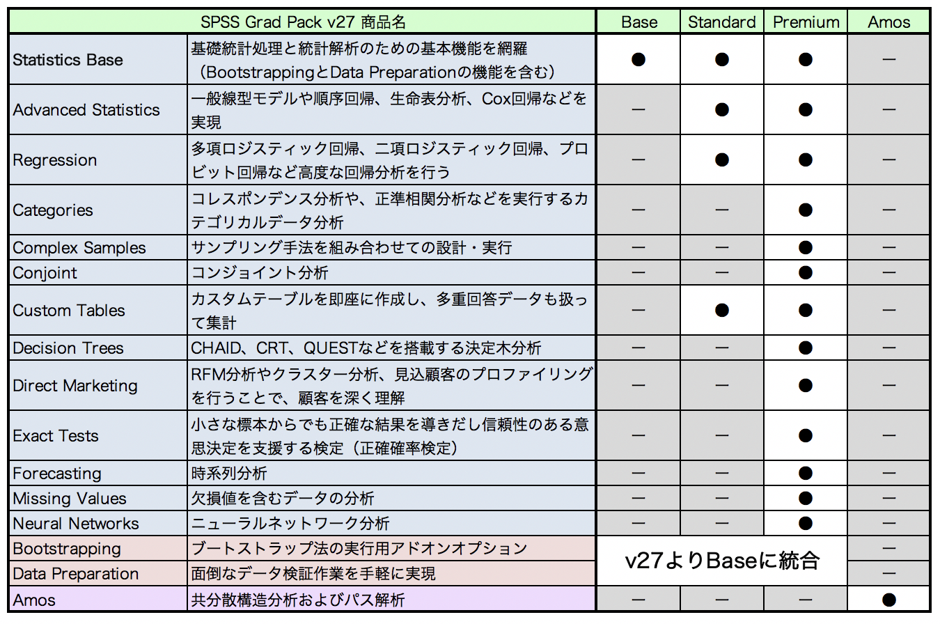 統計ソフト IBM SPSS Amos 27 - その他