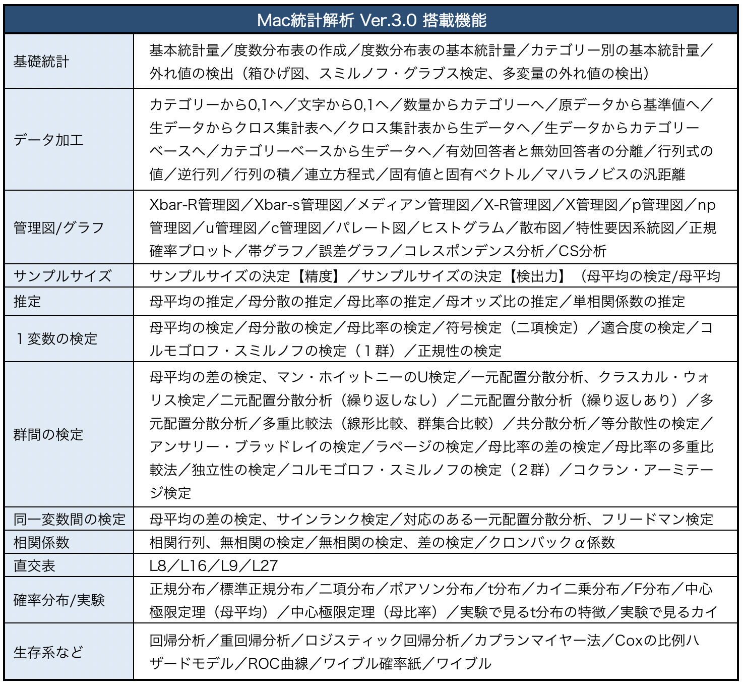 大学生協ソフトウェアインフォメーション